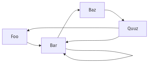 Example block output