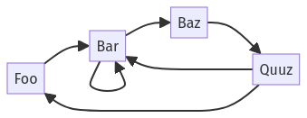 Example block output